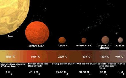 Recursor.tv - Planet/star comparison chart via www.darkstar1.co.uk/ds3.htm 